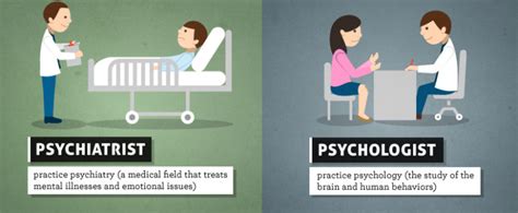 Psychiatrists and psychotherapists in Bacolod .